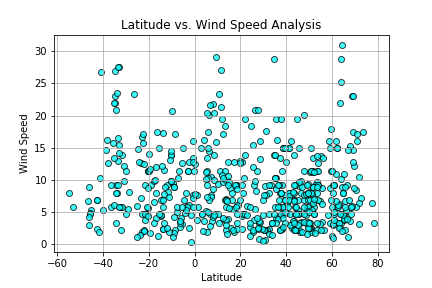 WindSpeed image